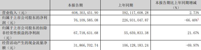 75%股份 标的Q1亏损去年营收降不朽情缘app慈星股份拟买顺义科技