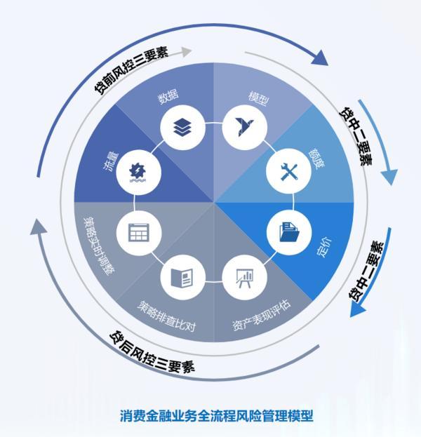 信托文化筑牢发展根基 创新普惠金融服务实体经济MG不朽情缘华鑫信托党委书记、董事长朱勇：深耕(图2)