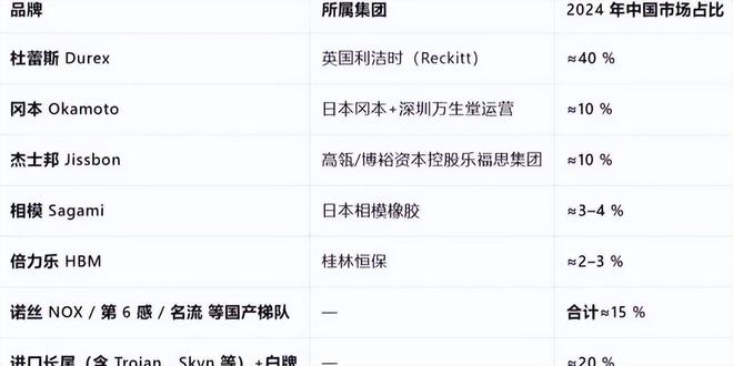 爆单：年轻人的性关系正在发生重大改变！不朽情缘游戏手机版安全套遇冷情趣用品却(图5)